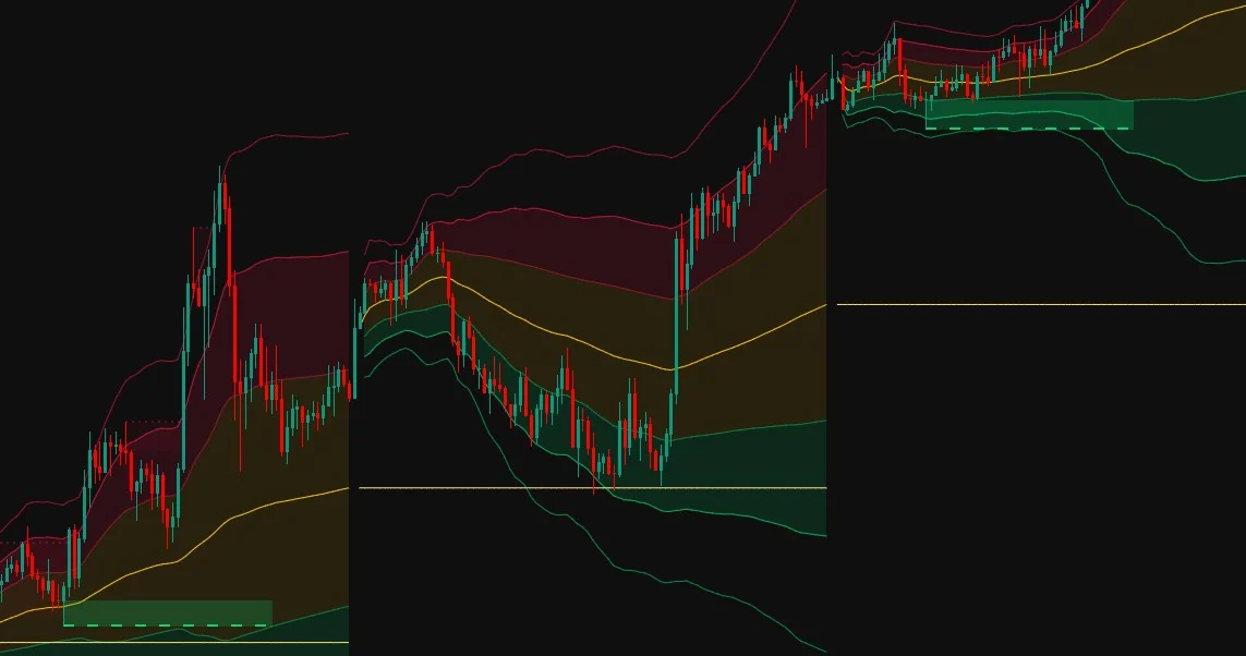 SOT VWAP bands on a TradingView candlestick chart