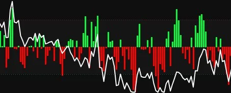 SOT Delta Pressure histogram and Cumulative Volume Delta line in the Flow & Momentum Panel